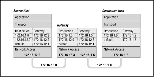 Figure 2.5