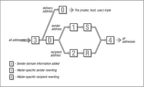 Figure 10.4