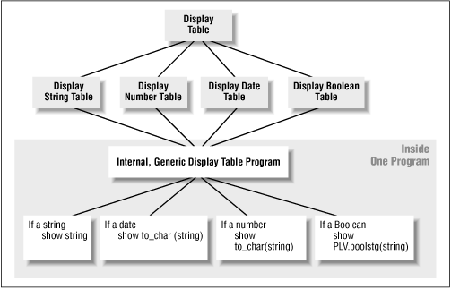 Figure 2.4