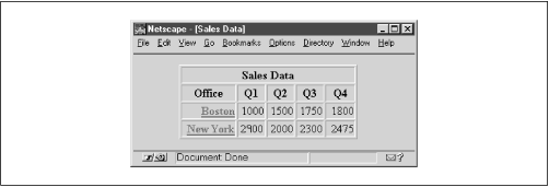 Figure 5.2