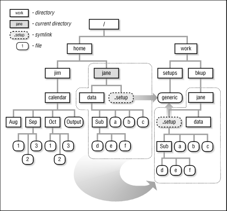 Figure 18.2